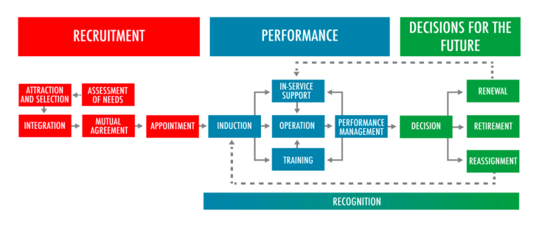 AIS – Working Together for the Team (Mutual Agreement and Review)